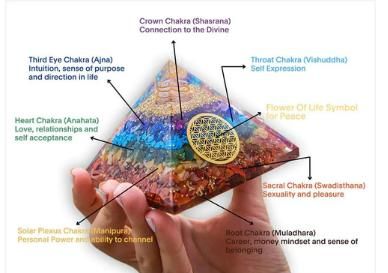 Seven Chakra Orgon Pyramid.